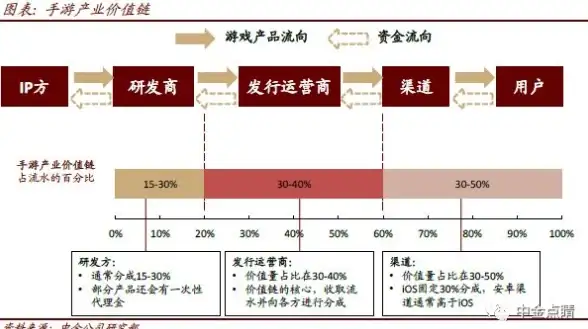 网络优化🔥csgo延迟高解决方案有哪些高效加速器推荐