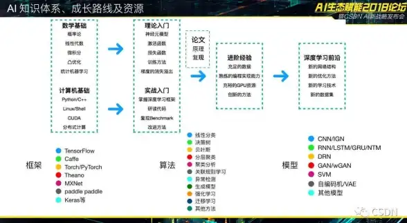 带宽优化新思路！巧控流量防超限，守护服务器稳如磐石｜运维干货