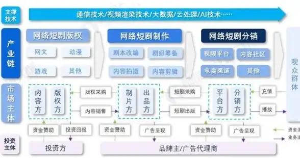 龙息神寂西恩职业定位技巧与实战应用
