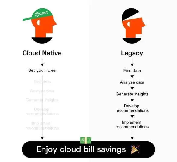 浏览器技巧🚀上网提速：360急速浏览器高效使用方法全解析