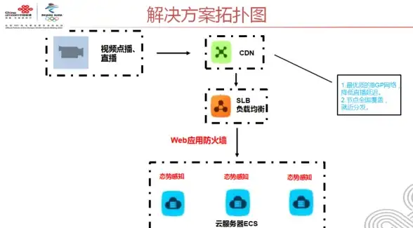 术语解析🟢sv含义全解：sv是什么意思？全面了解sv的定义与应用场景