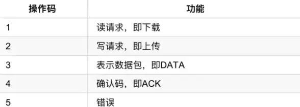 高防服务器,用户反馈-江西景德镇高防主机机房网络环境客户评价