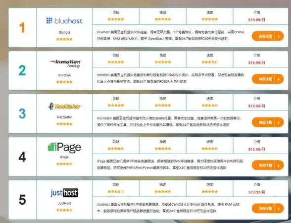 CDN优化,三明网络-福建三明地区CDN加速常见问题解答