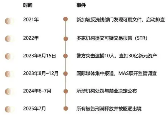 ★高手必看★策略宝典★装备指南★攻城掠地甘宁关终极制胜攻略！