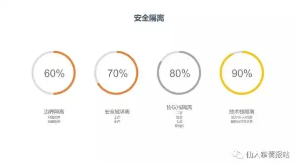 大带宽,多云互联-冬邦云大带宽天津联通机房多云互联支持