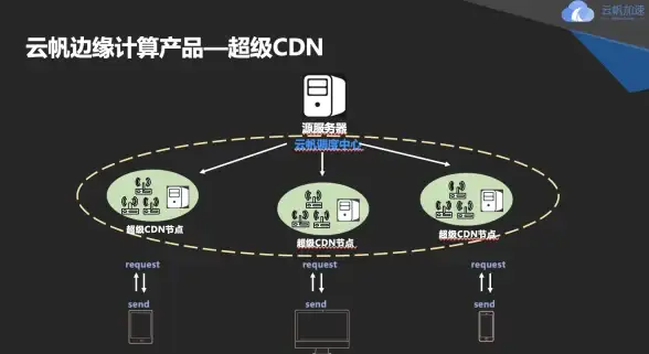 还在为家电控制烦恼？加菲狗APP一键搞定智能家居管理，你试过了吗？