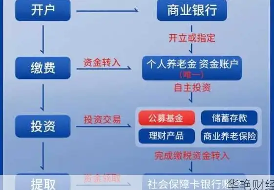 高防御,流量安全-成都高防云贸E云如何应对流量攻击