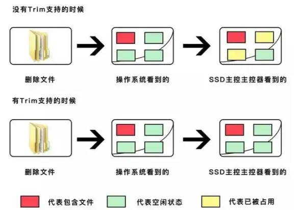 CDN,性能测试-远传电信CDN加速性能实测