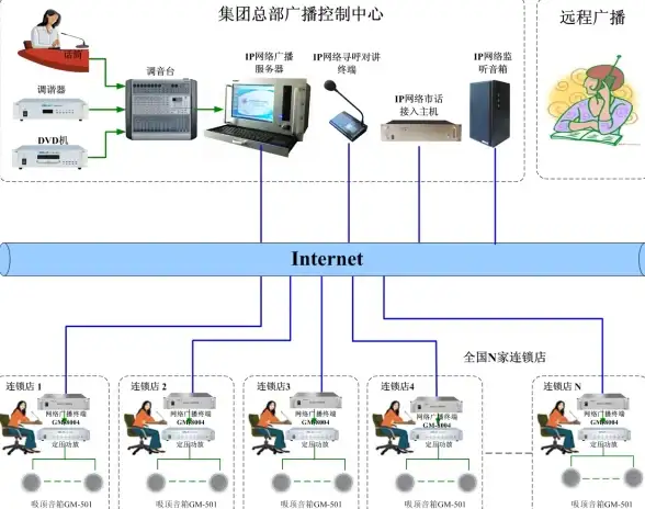 CDN,性能测试-远传电信CDN加速性能实测