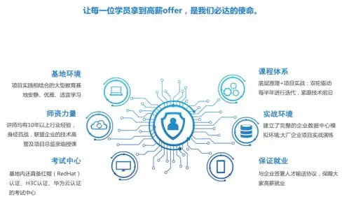 CDN加速,教育网互联-晋城CDN支持科技网教育网的实际应用