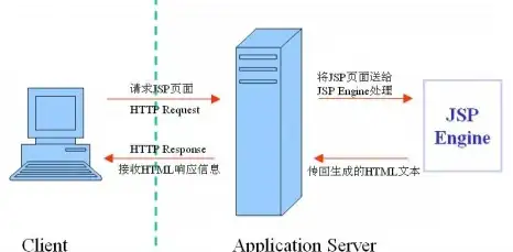 DNF安全模式解除方法分享，账号保护实用技巧，小鱼为您详解解决办法 安全
