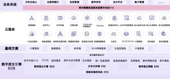 高防御,稳定性-泉州高防服务器抗攻击稳定运行