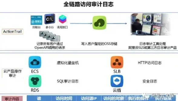 ⚡云服务趋势｜YY账号注册环境最新解读🔥账号注册优化指南