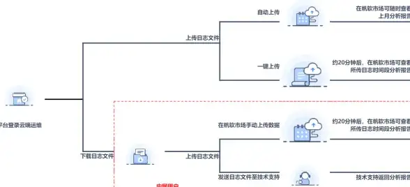 想自定义游戏分辨率、帧率？小沐风画质助手MX Pro难道不是你的最佳选择？