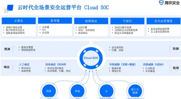 还在为手机存储烦恼？私家云APP一键备份，无线传输更高效！
