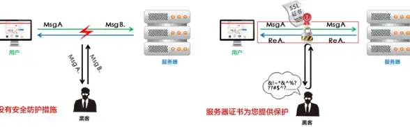 企业上云,云主机推荐-企业应用上云推荐，31IDC香港CN2云主机性能一览