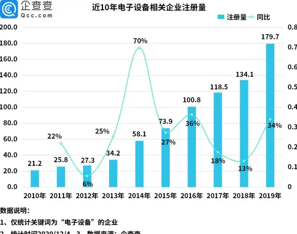 高速网络🚀稳定连接｜搬瓦工10Gbps带宽CN2专线VPS，企业级网络体验