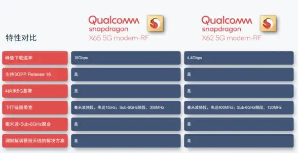 网络管理 路由器设置 如何配置Cisco DHCP服务器？详细步骤解析