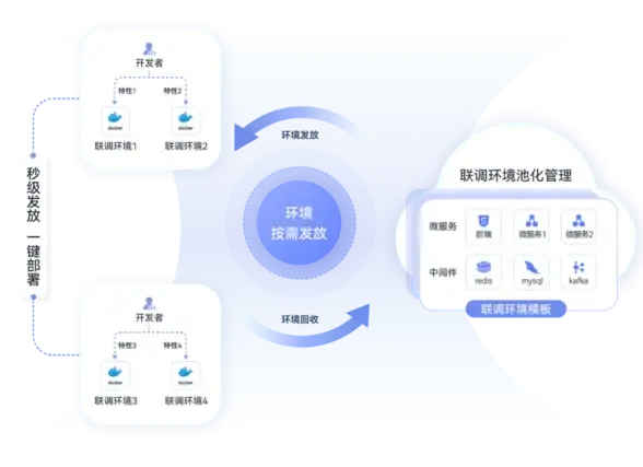 数据中心,网络优化-CSL与新加坡数据中心协同提升网络体验