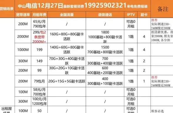 服务器性能,可扩展性-镇江奇卡酷服务器性能与可扩展性分析