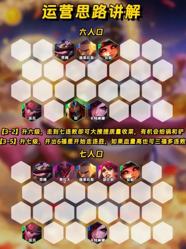 🔥攻略秘籍🔥实用打法🔥天国拯救2磨坊强盗强力阵容全解析！