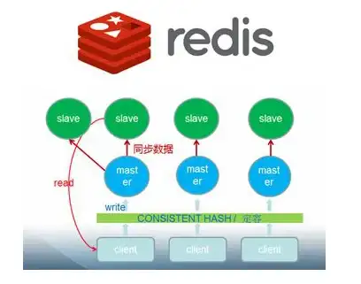 CDN优化,网络加速-辽宁阜新ABXCDN节点优化建议与实践