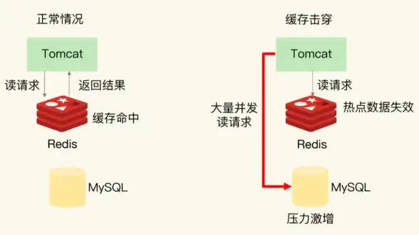 通关攻略🔥原神5.3灯下演武第二天实用技巧详解