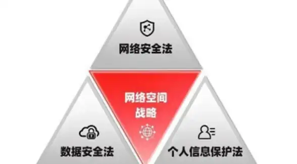 网络修复 连接异常排查 如何通过CMD命令重置网络设置？