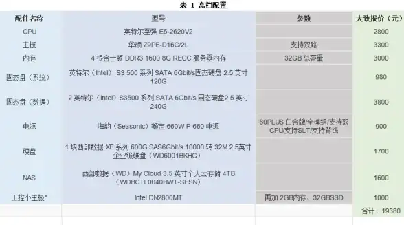 处理器排行🏆电脑CPU等级天梯图：详解主流处理器性能对比与选购全攻略