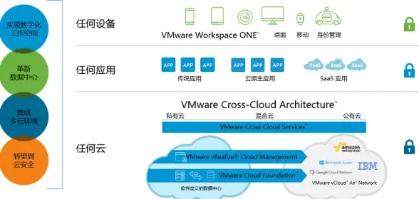 网络安全 数据加密 CER证书的正确使用方法与安全通信实践