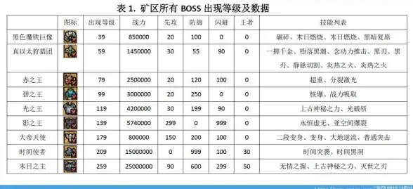 高防测评,多链路-联通电信移动鹏博士多链路高防评测