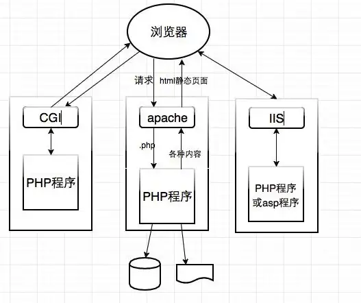 CDN加速,多地部署-鹤壁ABXCDN高可用节点支持多城市加速