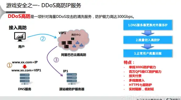 安全排查🚀Win11故障处理｜如何快速进入win11的安全模式进行问题诊断
