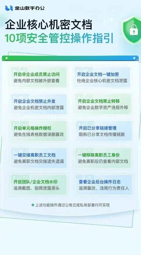 安全排查🚀Win11故障处理｜如何快速进入win11的安全模式进行问题诊断