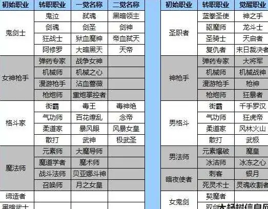 带宽选择-多运营商,移动、联通、电信阿坝多线路带宽优选