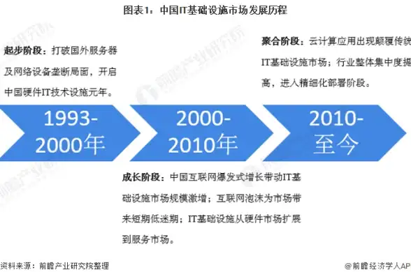 ASP开发 字符集管理 如何在ASP中正确处理字符编码问题，避免乱码和数据丢失