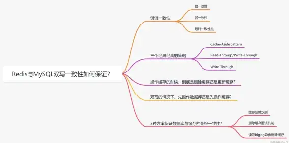 大数据,CDN优化-科技网大数据传输文昌CDN节点优化流程