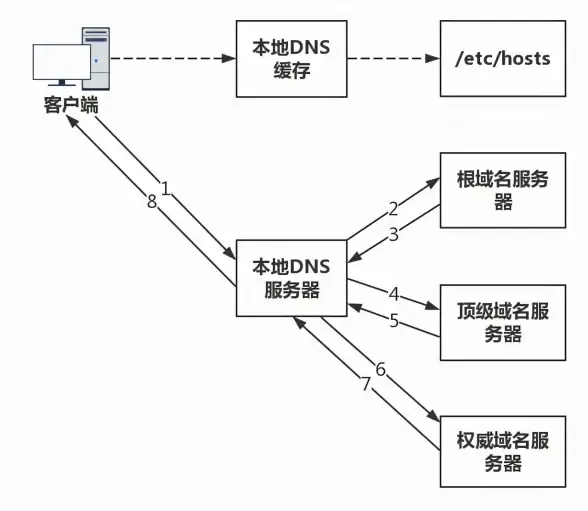 还在为谷歌框架烦恼？MicroG服务框架轻松替代，兼容多种APP！