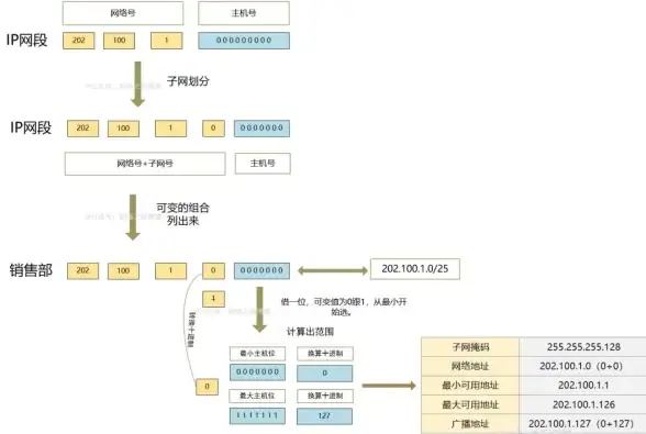 压缩技术🔍Zip是什么意思？深入解析压缩文件的强大工具