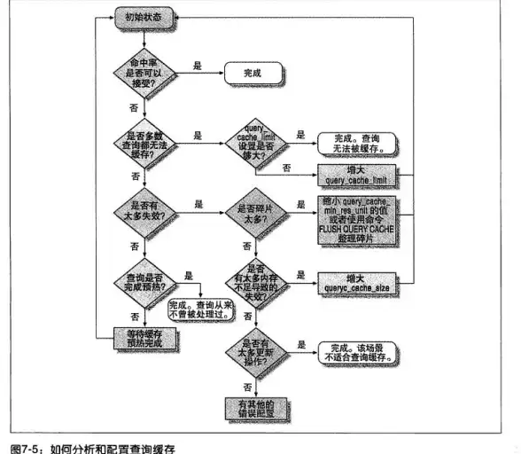 高防,网络加速-电信联通移动CN2加持下的高防性能实测