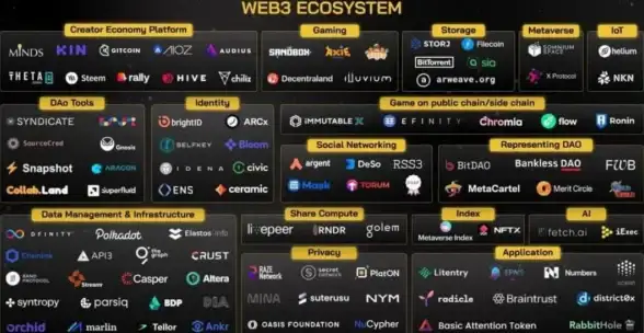 开源协作 社区治理 CLEAR LINUX社区是如何运作的？