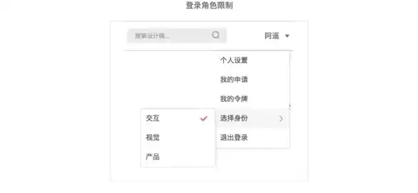 三网优化,国际带宽-电信联通移动CN2三线优化俄罗斯机房方案