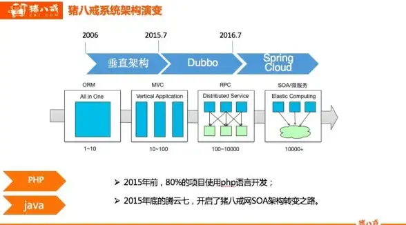 三网优化,国际带宽-电信联通移动CN2三线优化俄罗斯机房方案