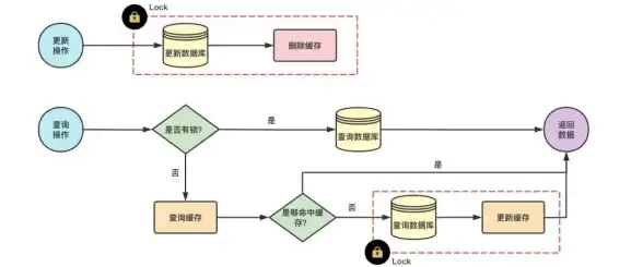 CDN部署,技术选型 科技企业部署CDN节点的选型建议