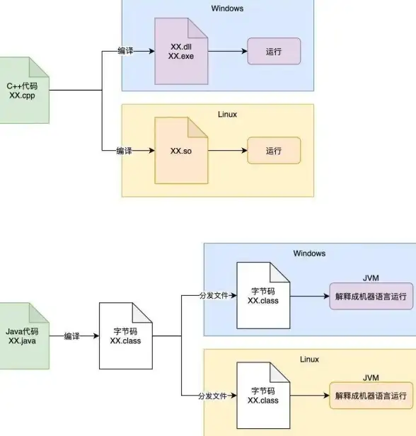 海外加速,低延迟-国内如何低延迟访问飞网台湾服务器
