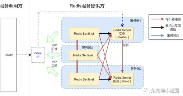 Redis回调|并发策略：基于Redis的超时回调高并发处理方案与优化措施