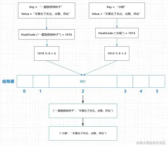 数据库|数据处理|MySQL字符串值在实际场景中的应用解析