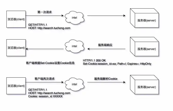 云主机,高可用性-PCCW线路香港云主机高可用部署实践