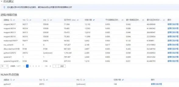 ASP开发 参数管理 ASP参数传递的高效实现与管理方法