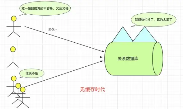 Redis发音 正确读法 redis的标准发音方式解析，redis怎么念才对